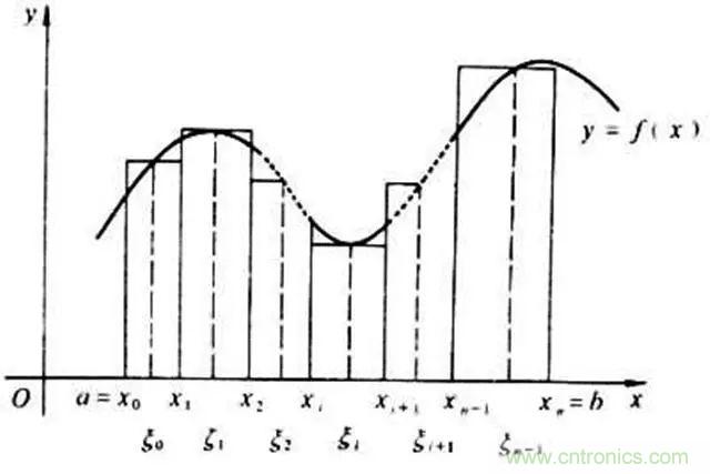 變頻器的輸出頻率調(diào)高，那么輸出電壓將如何提高？