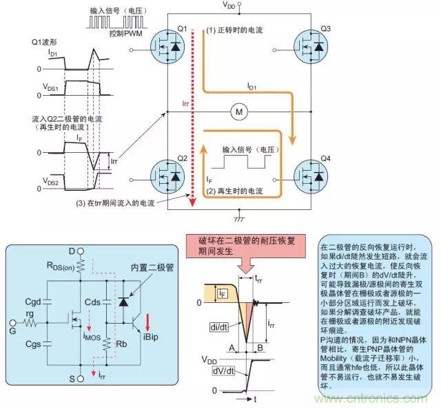 MOS管損壞之謎：雪崩壞？發(fā)熱壞？內(nèi)置二極管壞？寄生振蕩損壞？電涌、靜電破壞？