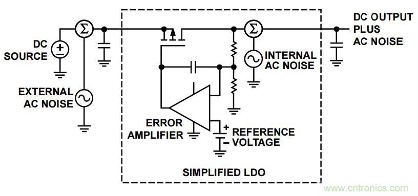 粉紅還有爆米花，5大常見噪聲你弄懂沒？