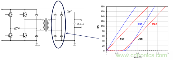 為什么超低阻抗SiC FET受歡迎？它能使系統(tǒng)冷卻運行！