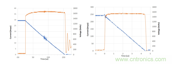 為什么超低阻抗SiC FET受歡迎？它能使系統(tǒng)冷卻運行！