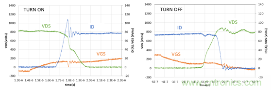 為什么超低阻抗SiC FET受歡迎？它能使系統(tǒng)冷卻運行！