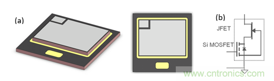 為什么超低阻抗SiC FET受歡迎？它能使系統(tǒng)冷卻運行！