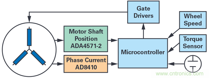 雙AMR電機位置傳感器，適用于安全性至關(guān)重要的應用