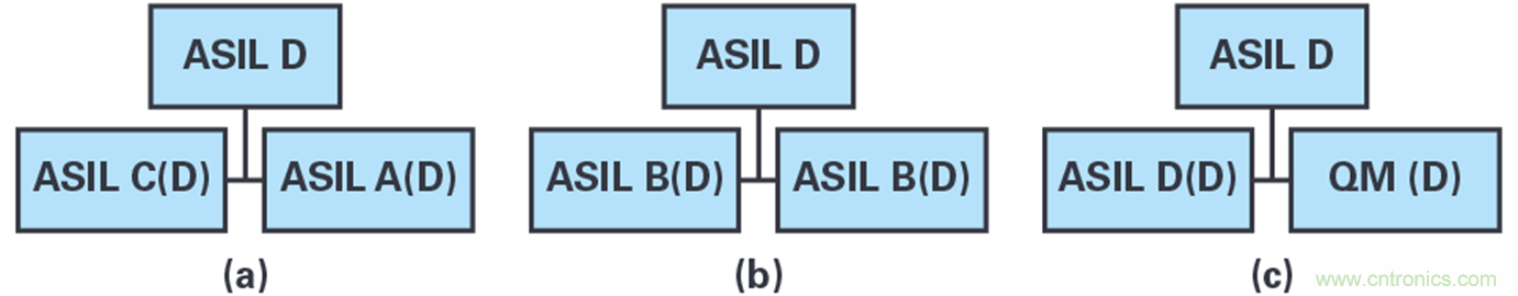 雙AMR電機位置傳感器，適用于安全性至關(guān)重要的應用