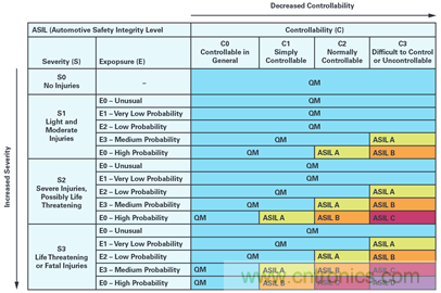 雙AMR電機位置傳感器，適用于安全性至關(guān)重要的應用
