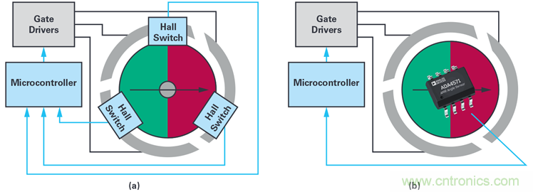 雙AMR電機位置傳感器，適用于安全性至關(guān)重要的應用