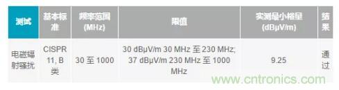 如何搞定功耗和空間，實現可靠又緊湊的隔離模擬輸出模塊？