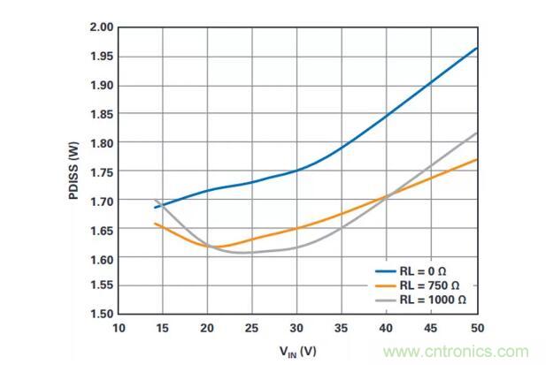 如何搞定功耗和空間，實現可靠又緊湊的隔離模擬輸出模塊？