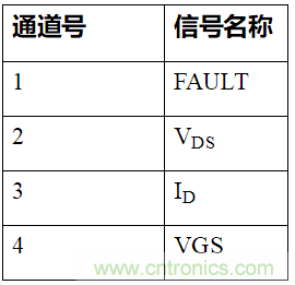 如何用隔離式柵極驅(qū)動器和LT3999 DC/DC轉(zhuǎn)換器驅(qū)動1200 V SiC電源模塊？