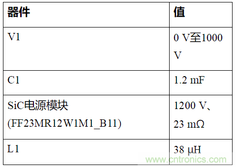 如何用隔離式柵極驅(qū)動器和LT3999 DC/DC轉(zhuǎn)換器驅(qū)動1200 V SiC電源模塊？