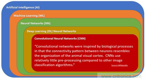 讓現(xiàn)實世界的情感為人工智能所用（一）
