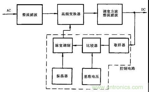 這8種開(kāi)關(guān)電源工作原理及電路圖，你都知道嗎？