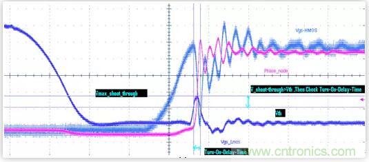 &ldquo;又用錯示波器了？&rdquo;一文教你電源相關的測試