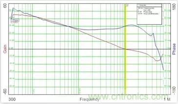 &ldquo;又用錯示波器了？&rdquo;一文教你電源相關的測試
