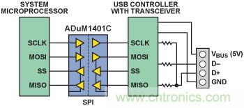 使用數(shù)字隔離器簡化醫(yī)療和工業(yè)應用中的USB隔離