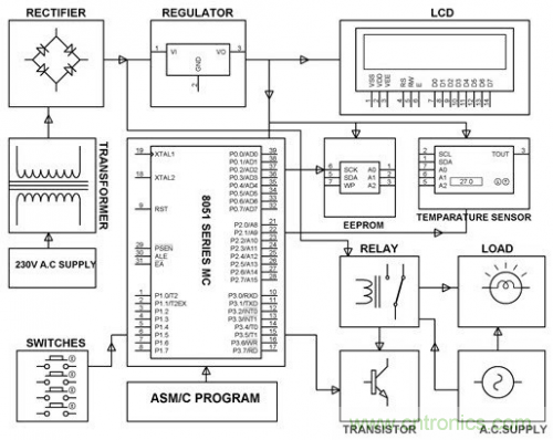 電路設(shè)計(jì)并非易事，工程師們?nèi)绾螌?shí)現(xiàn)&ldquo;完美&rdquo;電路？