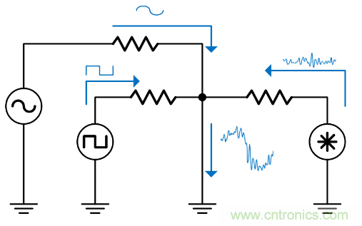 如何避免&ldquo;接地錯(cuò)覺&rdquo;？工程師該知道的