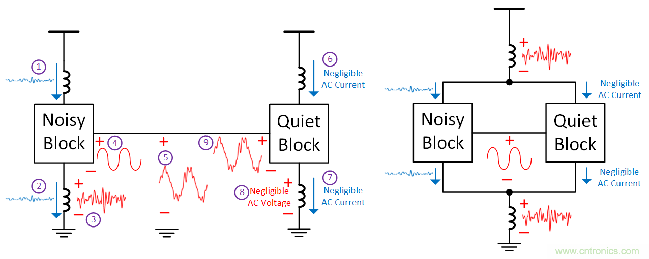 如何避免&ldquo;接地錯(cuò)覺&rdquo;？工程師該知道的