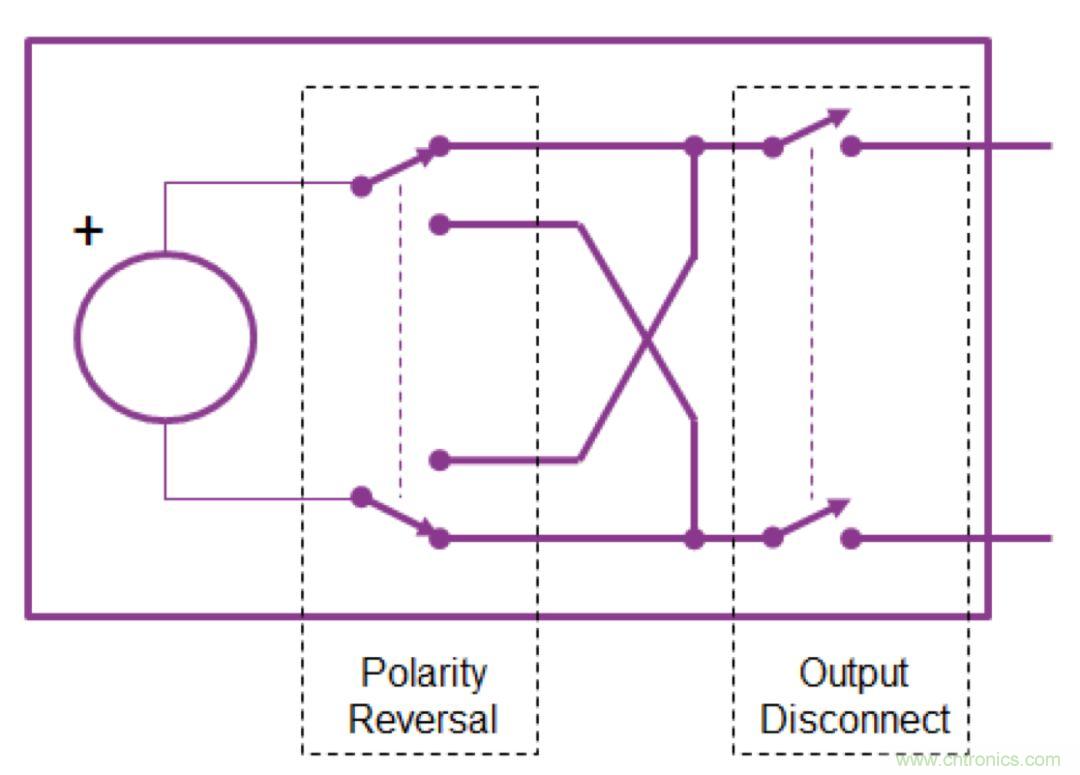 O！M！G ！讓你尖叫的APS先進電源系統(tǒng)