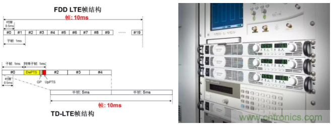 O！M！G ！讓你尖叫的APS先進電源系統(tǒng)