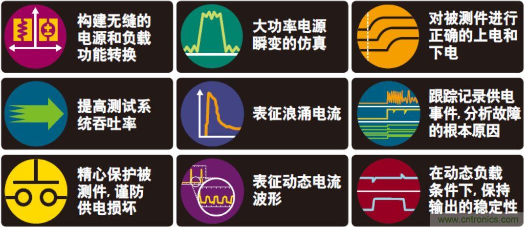 O！M！G ！讓你尖叫的APS先進電源系統(tǒng)