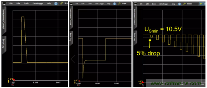 O！M！G ！讓你尖叫的APS先進電源系統(tǒng)