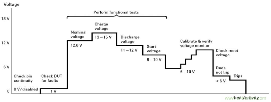 O！M！G ！讓你尖叫的APS先進電源系統(tǒng)