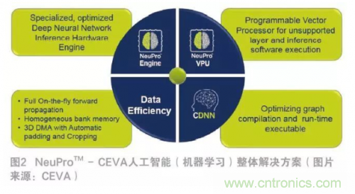 選擇AI處理器離不開的&ldquo;三項(xiàng)原則&rdquo;
