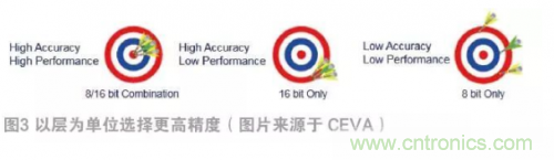 選擇AI處理器離不開的&ldquo;三項(xiàng)原則&rdquo;