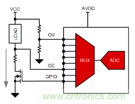 如何讓微型數(shù)據(jù)轉(zhuǎn)換器通過(guò)更小尺寸創(chuàng)造更多價(jià)值？