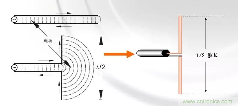 干貨收藏！常用天線、無源器件介紹