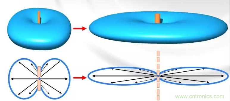 干貨收藏！常用天線、無源器件介紹