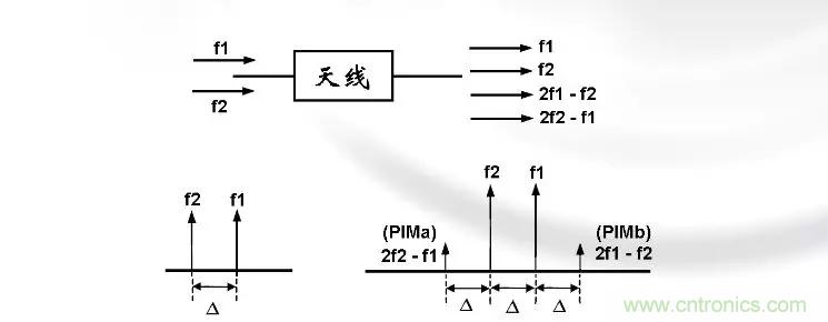 干貨收藏！常用天線、無源器件介紹