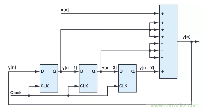 針對(duì)同步優(yōu)化的新型sinc濾波器結(jié)構(gòu)，你了解了嗎？