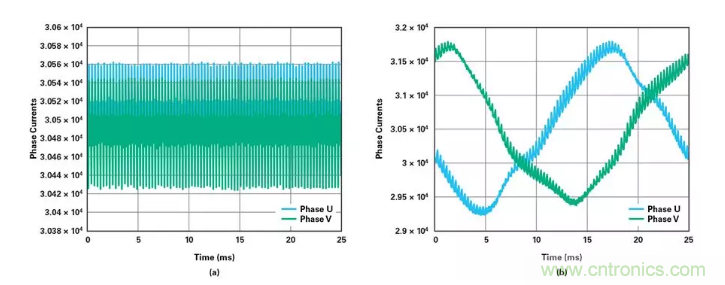 針對(duì)同步優(yōu)化的新型sinc濾波器結(jié)構(gòu)，你了解了嗎？