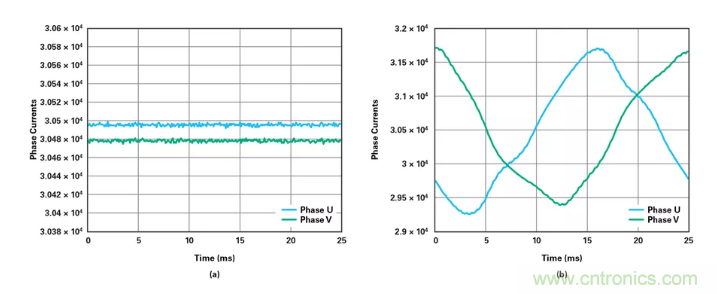 針對(duì)同步優(yōu)化的新型sinc濾波器結(jié)構(gòu)，你了解了嗎？