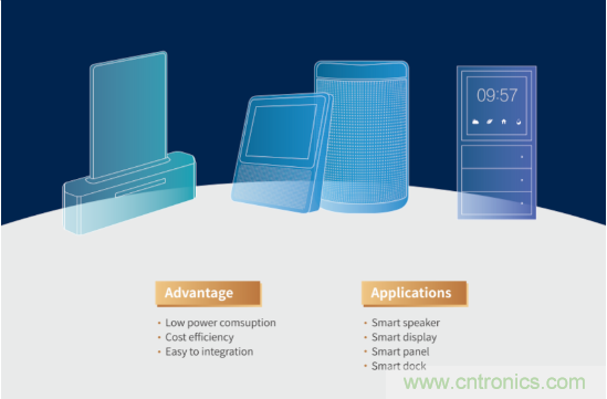 瑞芯微參展CES2020亮點全覽，五大展區(qū)芯技術(shù)亮相