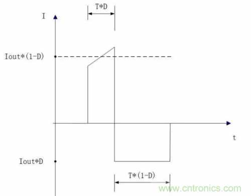 在熱插拔板載電源設(shè)計(jì)規(guī)范中，原來(lái)還要考慮電源、電容電感等因素