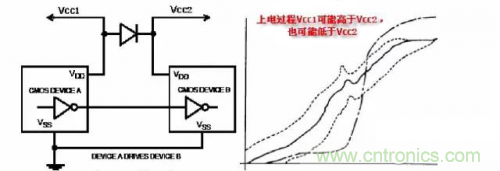 在熱插拔板載電源設(shè)計(jì)規(guī)范中，原來(lái)還要考慮電源、電容電感等因素