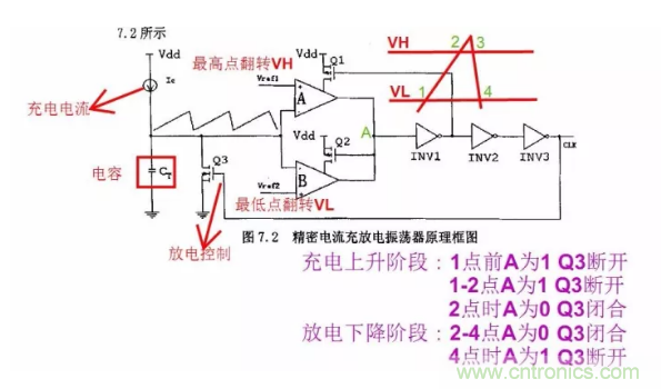 一文了解IC內部結構?。ǜ綀D剖析開關電源IC）