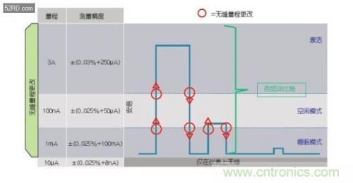 如何估計無線傳感器電池供電時間？