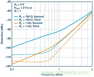 如何設(shè)計(jì)無(wú)緩沖ADC？這是屬于工程師的藝術(shù)~