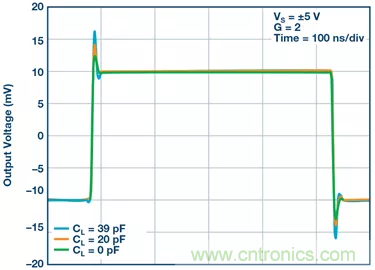 如何設(shè)計(jì)無(wú)緩沖ADC？這是屬于工程師的藝術(shù)~