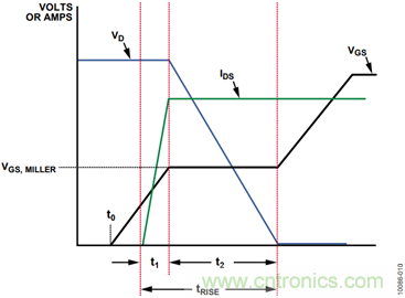 有了這款神器，選用合適的元器件不在話下！
