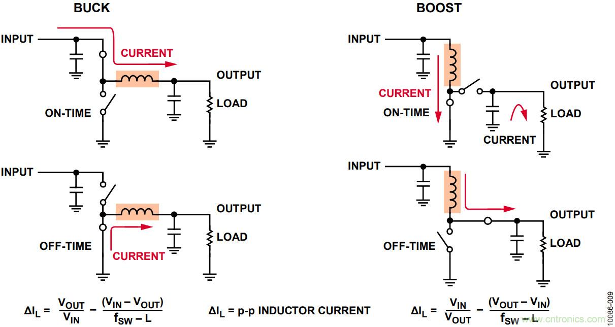 有了這款神器，選用合適的元器件不在話下！