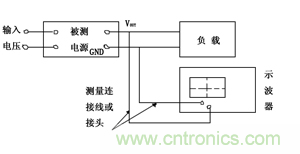 諧波？紋波？噪聲？還傻傻分不清楚嗎！