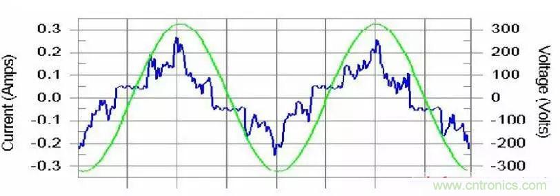 諧波？紋波？噪聲？還傻傻分不清楚嗎！