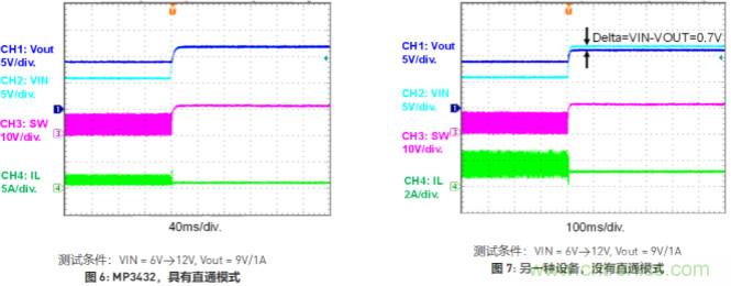 大功率全集成同步Boost升壓變換器，可優(yōu)化便攜式設(shè)備和電池供電應(yīng)用