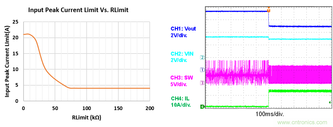 大功率全集成同步Boost升壓變換器，可優(yōu)化便攜式設(shè)備和電池供電應(yīng)用